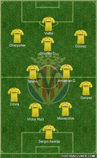 Villarreal C.F., S.A.D. Formation 2015
