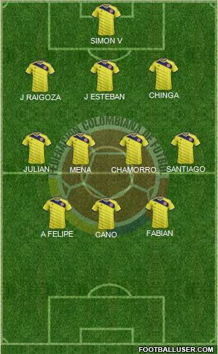 Colombia Formation 2015