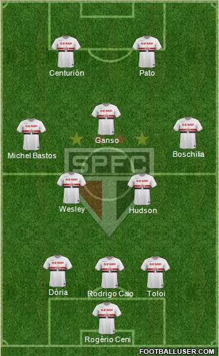 São Paulo FC Formation 2015