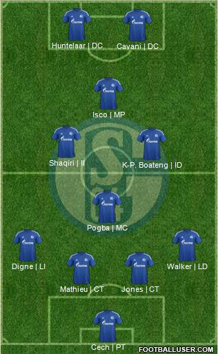 FC Schalke 04 Formation 2015