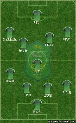 Jeonbuk Hyundai Motors Formation 2015