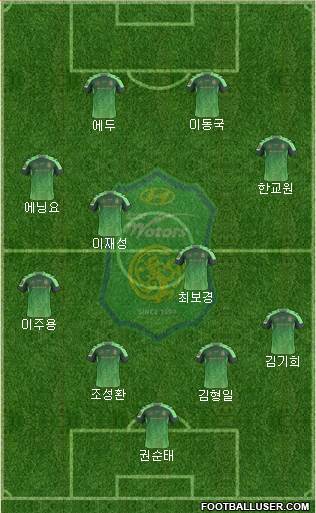 Jeonbuk Hyundai Motors Formation 2015