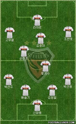 Pohang Steelers Formation 2015