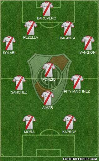 River Plate Formation 2015