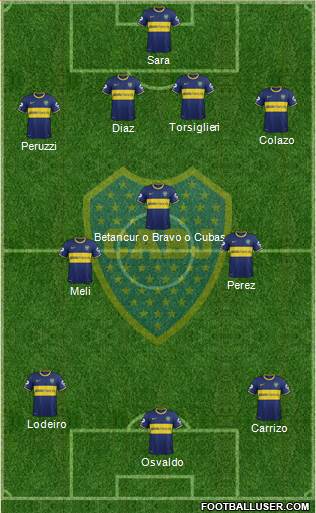 Boca Juniors Formation 2015