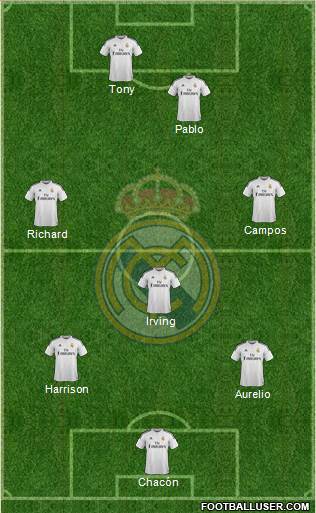 Real Madrid C.F. Formation 2015