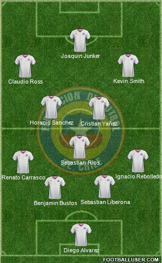 Chile Formation 2015