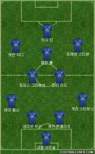 Everton Formation 2015