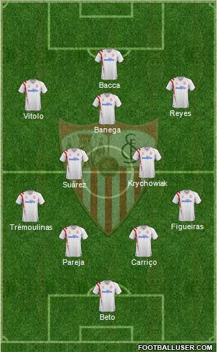 Sevilla F.C., S.A.D. Formation 2015