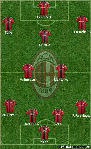 A.C. Milan Formation 2015