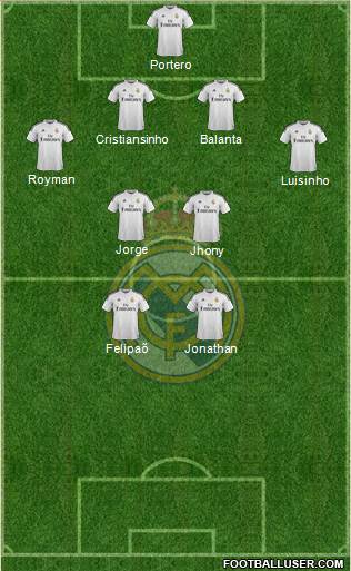 Real Madrid C.F. Formation 2015