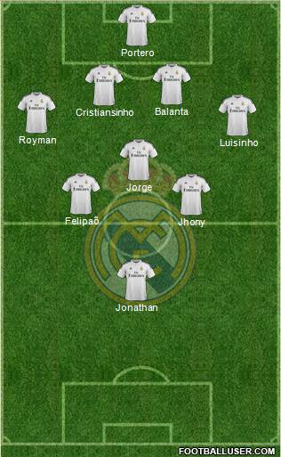 Real Madrid C.F. Formation 2015