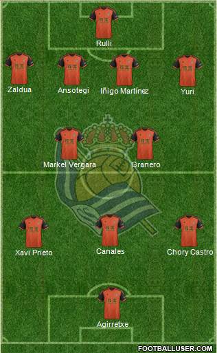 Real Sociedad S.A.D. Formation 2015