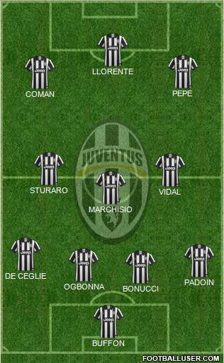 Juventus Formation 2015