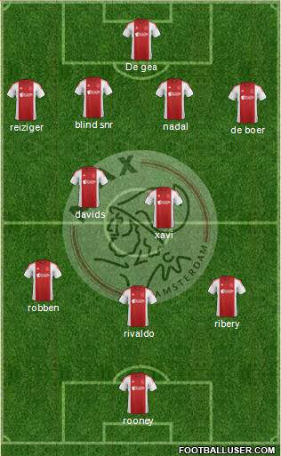 AFC Ajax Formation 2015