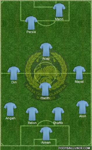 Malaysia Formation 2015