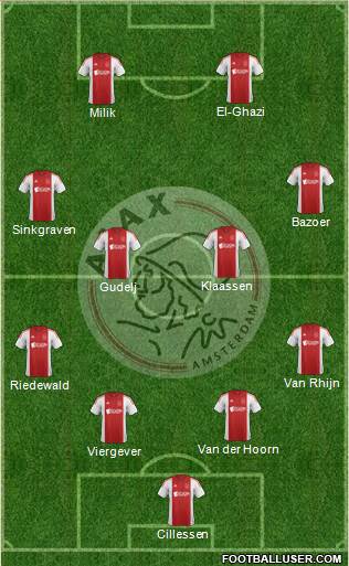 AFC Ajax Formation 2015
