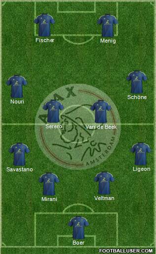 AFC Ajax Formation 2015