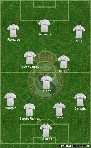 Real Madrid C.F. Formation 2015