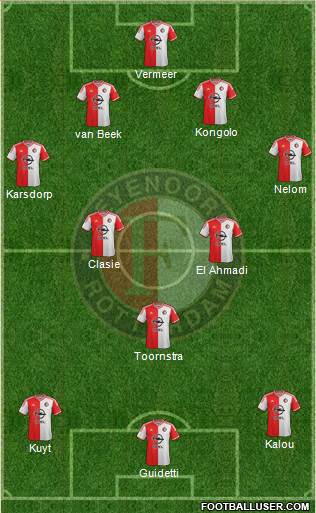 Feyenoord Formation 2015