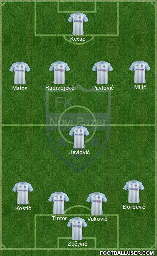 FK Novi Pazar 4-1-4-1 football formation