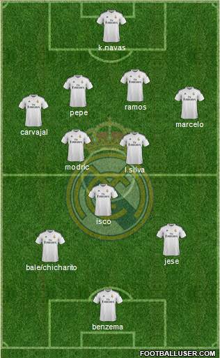 Real Madrid C.F. Formation 2015