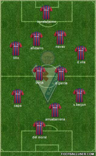 S.D. Eibar S.A.D. Formation 2015