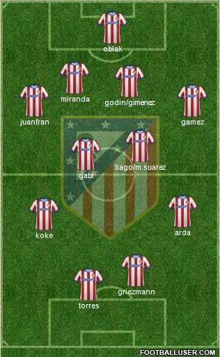 C. Atlético Madrid S.A.D. Formation 2015