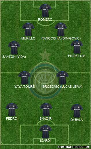 F.C. Internazionale Formation 2015