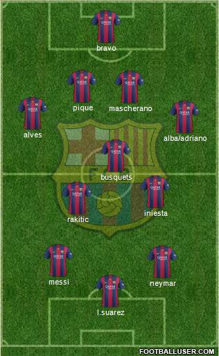 F.C. Barcelona Formation 2015