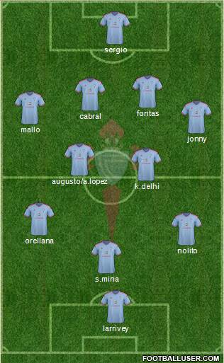 R.C. Celta S.A.D. Formation 2015
