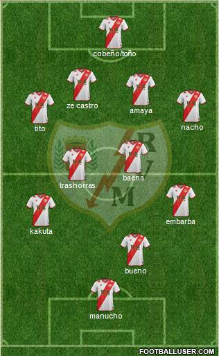 Rayo Vallecano de Madrid S.A.D. Formation 2015