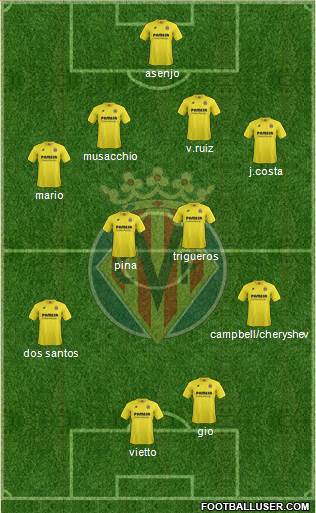 Villarreal C.F., S.A.D. Formation 2015