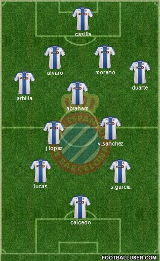 R.C.D. Espanyol de Barcelona S.A.D. Formation 2015
