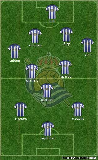 Real Sociedad S.A.D. Formation 2015