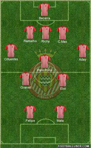 F.C. Girona Formation 2015