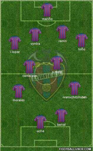 Levante U.D., S.A.D. Formation 2015