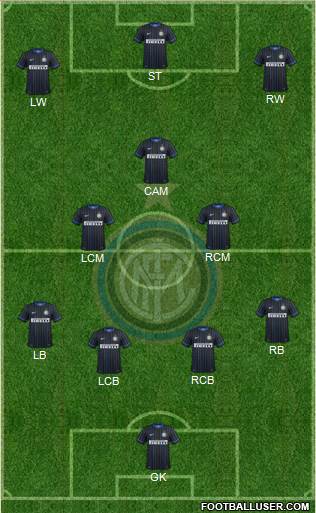 F.C. Internazionale Formation 2015