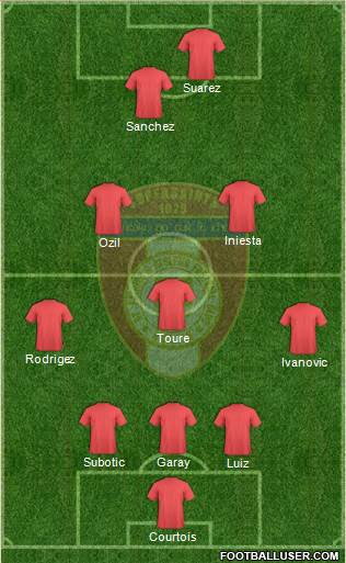St. Patrick's Athletic Formation 2015
