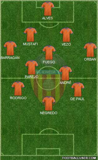 Valencia C.F., S.A.D. Formation 2015