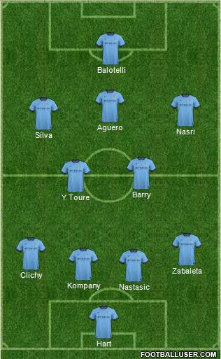 Manchester City Formation 2015