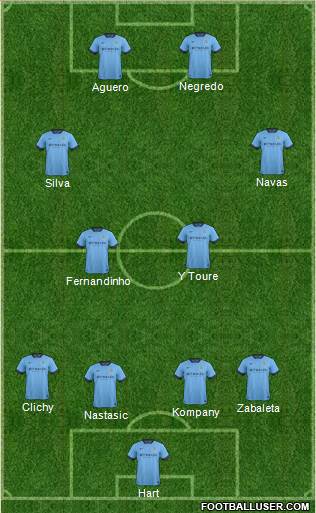 Manchester City Formation 2015