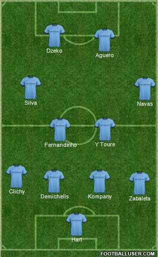 Manchester City Formation 2015