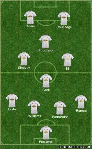 Swansea City Formation 2015
