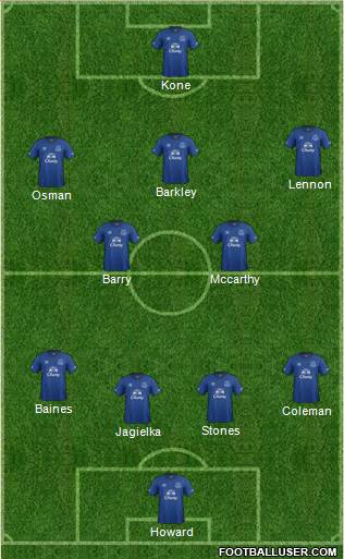 Everton Formation 2015