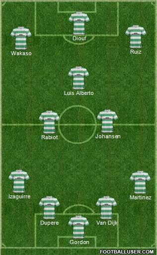 Celtic Formation 2015
