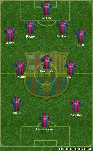 F.C. Barcelona Formation 2015