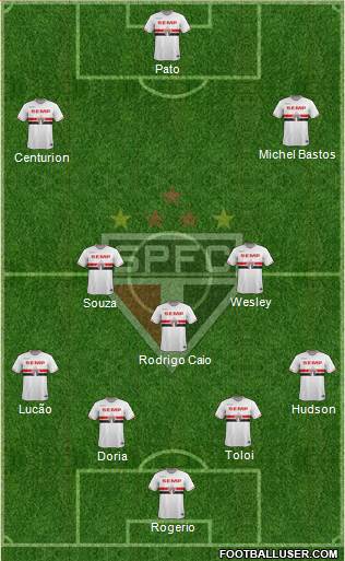 São Paulo FC Formation 2015