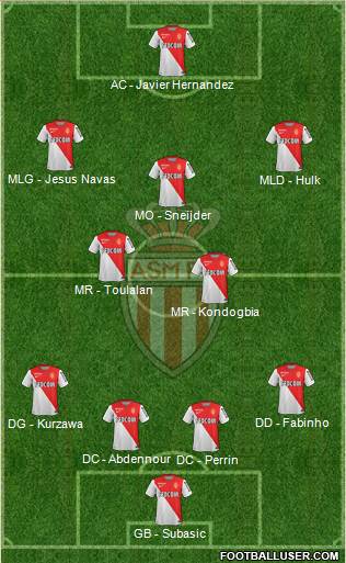AS Monaco FC Formation 2015