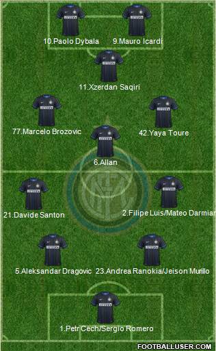 F.C. Internazionale Formation 2015